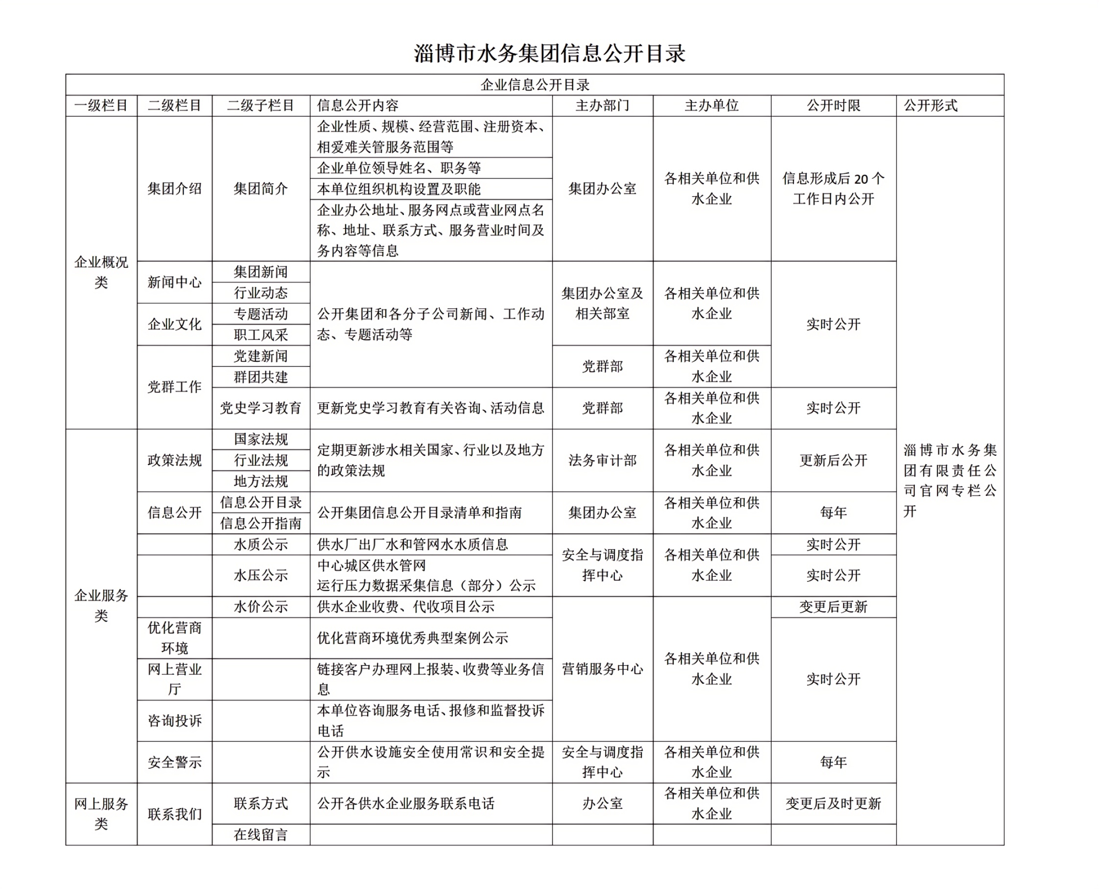 英国上市公司365信息公开目录_01(4)